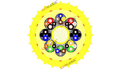 齒輪狀海底電纜 齒輪狀海底電纜